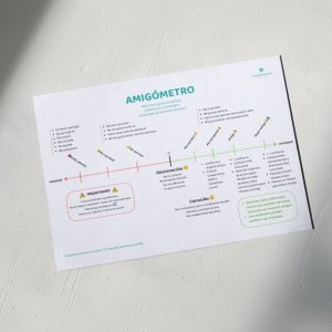 El Amigómetro: ¡conoce el grado de amistad de tus relaciones!